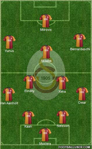 Galatasaray SK Formation 2022