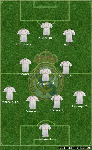 Real Madrid C.F. Formation 2022