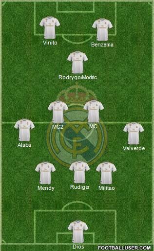 Real Madrid C.F. Formation 2022