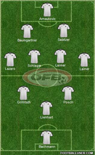 Austria Formation 2022