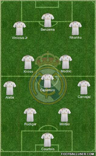 Real Madrid C.F. Formation 2022