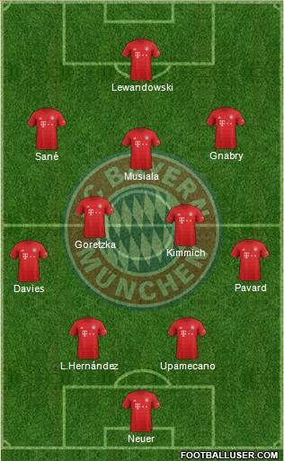 FC Bayern München Formation 2022