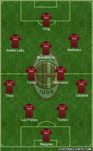 A.C. Milan Formation 2022