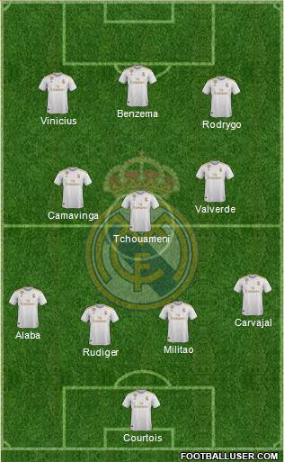 Real Madrid C.F. Formation 2022