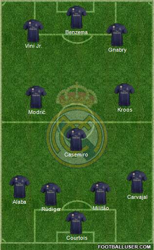 Real Madrid C.F. Formation 2022