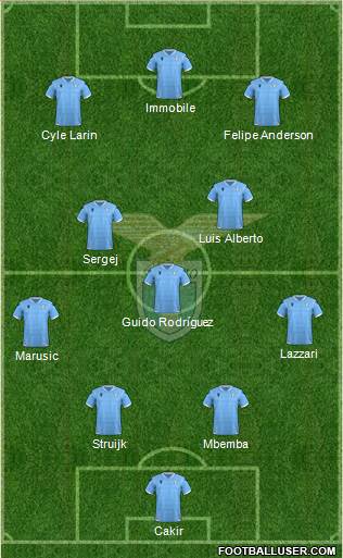 S.S. Lazio Formation 2022