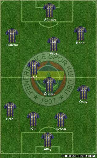 Fenerbahçe SK Formation 2022