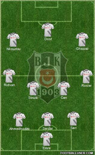 Besiktas JK Formation 2022