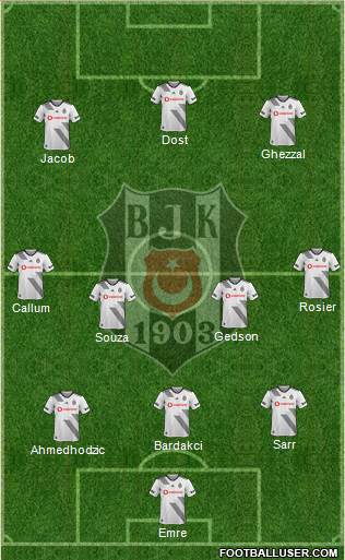 Besiktas JK Formation 2022