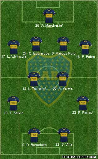 Boca Juniors Formation 2022