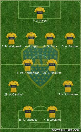 Boca Juniors Formation 2022