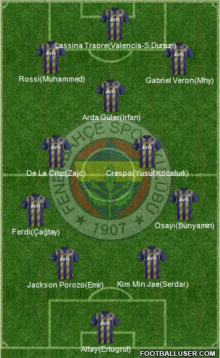 Fenerbahçe SK Formation 2022