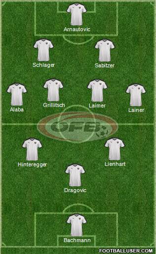 Austria Formation 2022