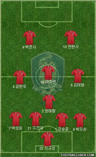 South Korea Formation 2022