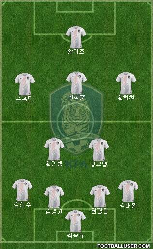 South Korea Formation 2022