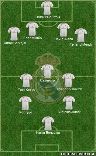 Real Madrid C.F. Formation 2022