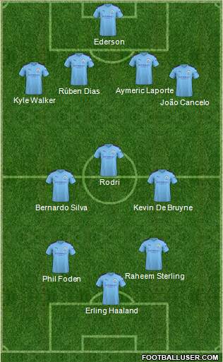 Manchester City Formation 2022