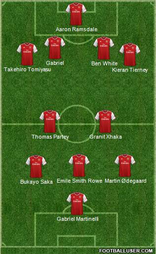 Arsenal Formation 2022