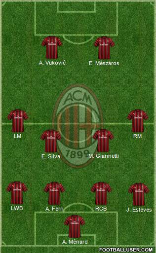 A.C. Milan Formation 2022