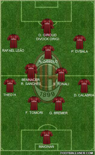 A.C. Milan Formation 2022