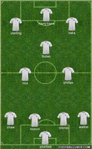 England Formation 2022