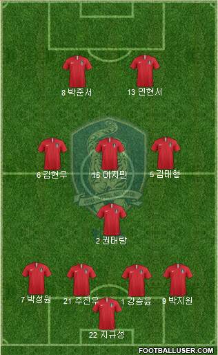 South Korea Formation 2022