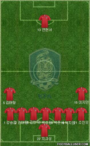 South Korea Formation 2022