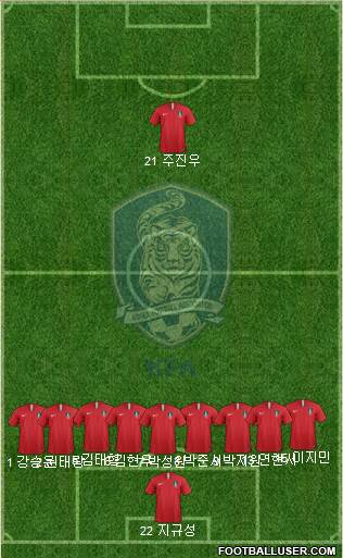 South Korea Formation 2022