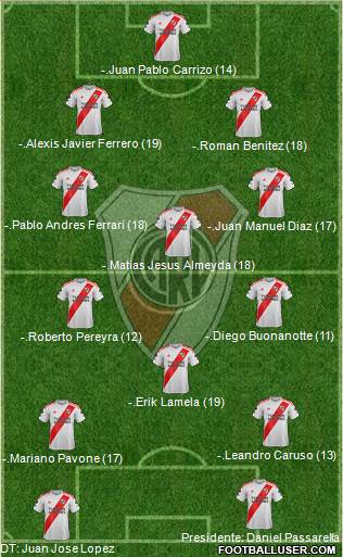 River Plate Formation 2022