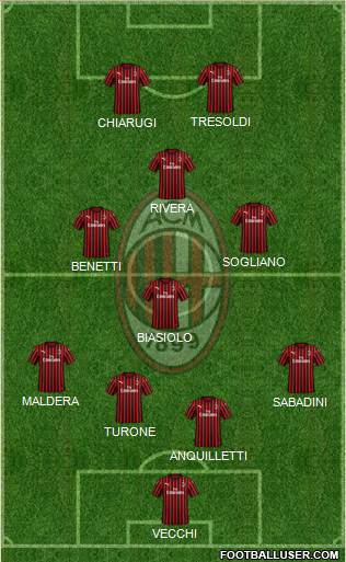 A.C. Milan Formation 2022