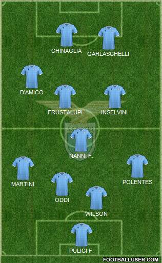 S.S. Lazio Formation 2022