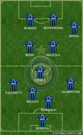 F.C. Internazionale Formation 2022