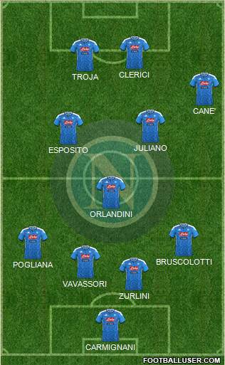 Napoli Formation 2022