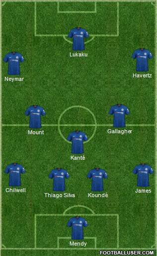 Chelsea Formation 2022