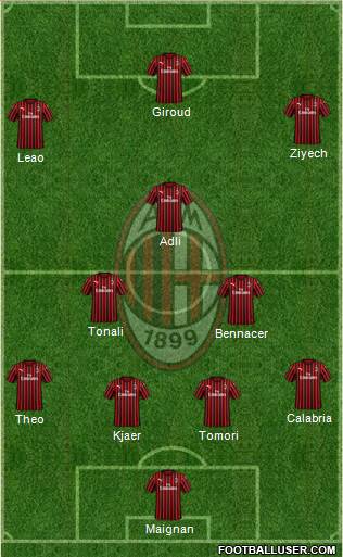 A.C. Milan Formation 2022