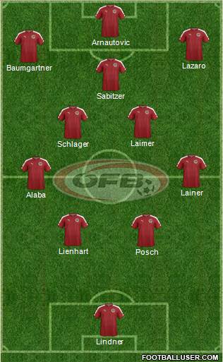 Austria Formation 2022