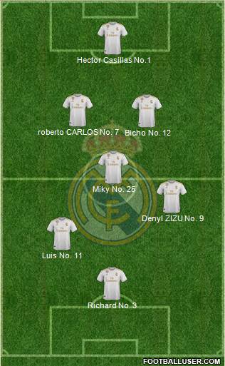 Real Madrid C.F. Formation 2022