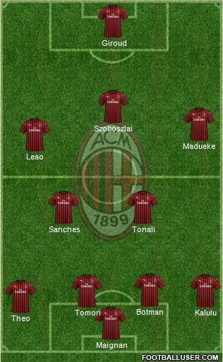 A.C. Milan Formation 2022