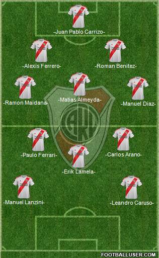 River Plate Formation 2022