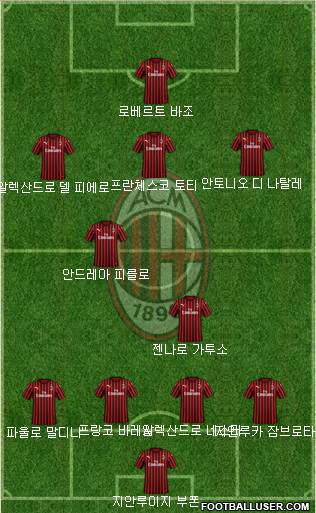 A.C. Milan Formation 2022