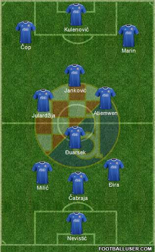 NK Dinamo Formation 2022