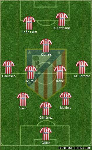 C. Atlético Madrid S.A.D. Formation 2022