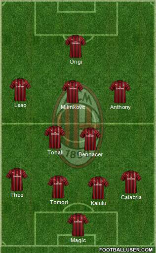 A.C. Milan Formation 2022