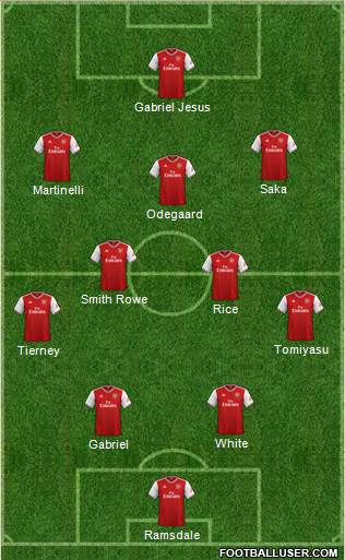 Arsenal Formation 2022