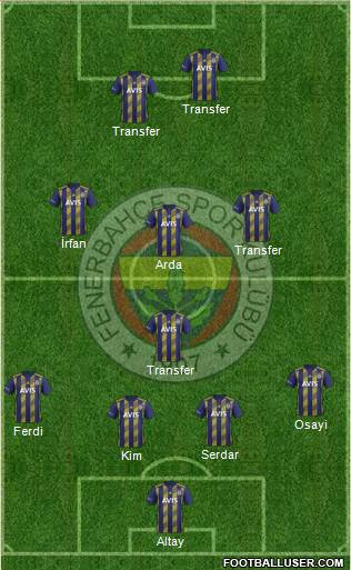 Fenerbahçe SK Formation 2022