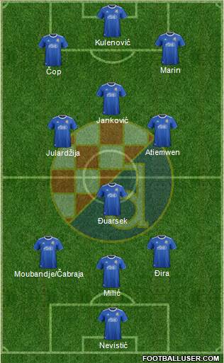 NK Dinamo Formation 2022