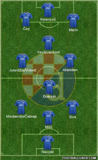 NK Dinamo Formation 2022