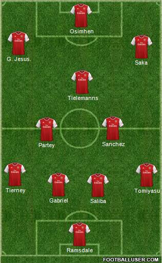 Arsenal Formation 2022