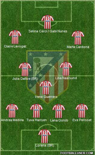 C. Atlético Madrid S.A.D. Formation 2022