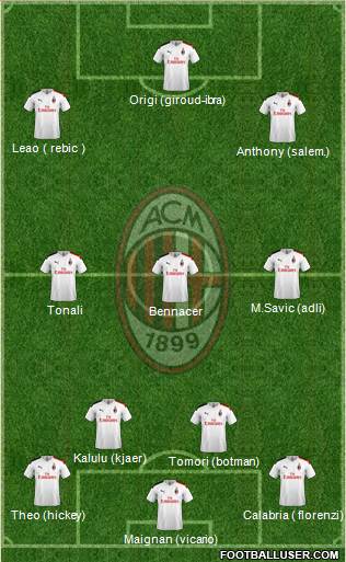 A.C. Milan Formation 2022